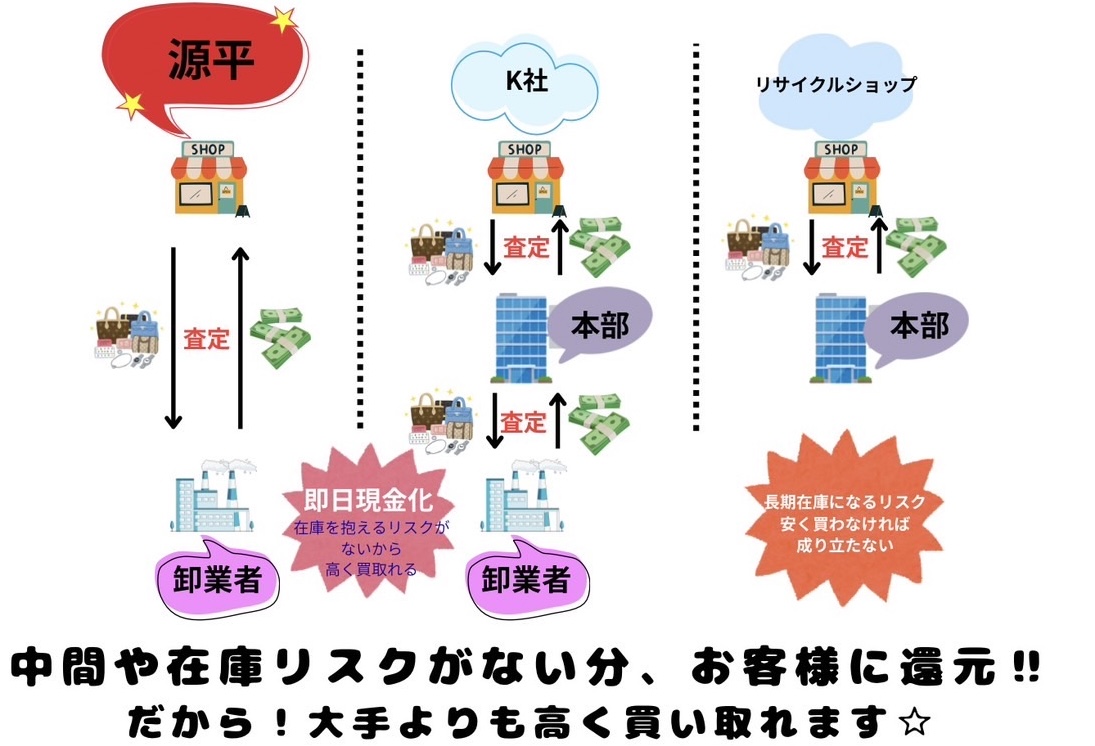 キャッシュフロー